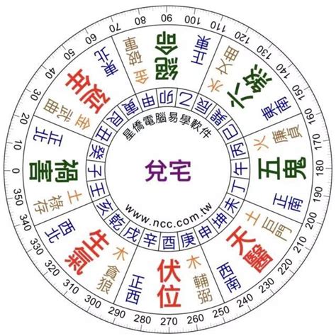 門口向西北|風水答疑：坐東南向西北屬倒騎龍格局